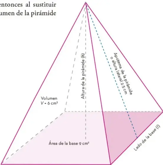 Pirámide cuadrangular con etiquetas: volumen V = 6 cm³, área de la base 9 cm², altura de la pirámide (h), apotema o altura lateral 2.5 cm y lado de la base (l).