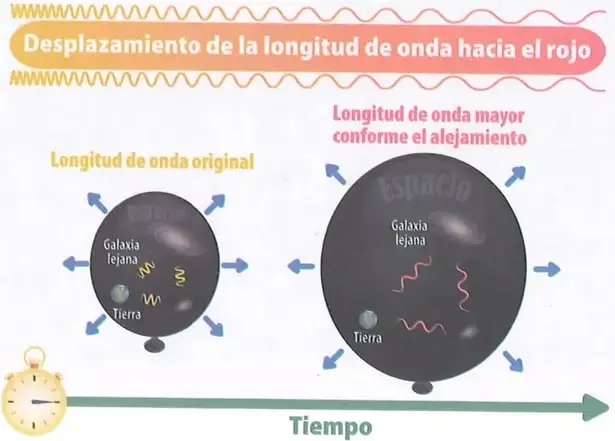 Figura 3 de Ciencias Naturales 10° · 2025