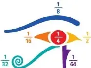 Ilustración lineal que relaciona distintas partes del ojo de Horus con sus fracciones correspondientes.