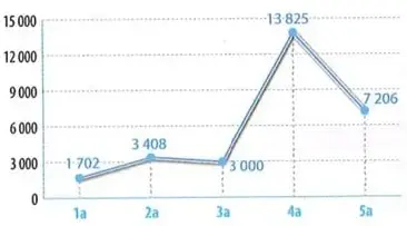 Figura 4 de Matematica 8° · Egb 8 Matematica 2025 · 2025