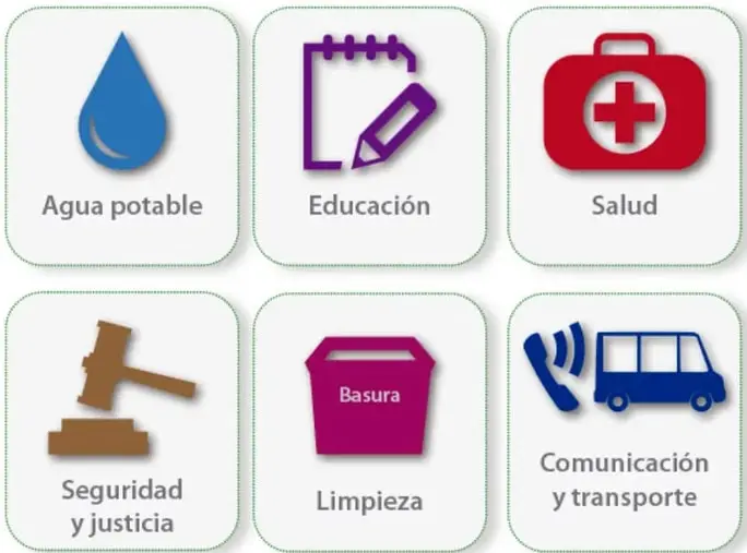 Seis íconos con servicios: agua potable (gota azul), educación (cuaderno y lápiz), salud (botiquín con cruz roja), seguridad y justicia (martillo de juez), limpieza (bote de basura), comunicación y transporte (teléfono y autobús).