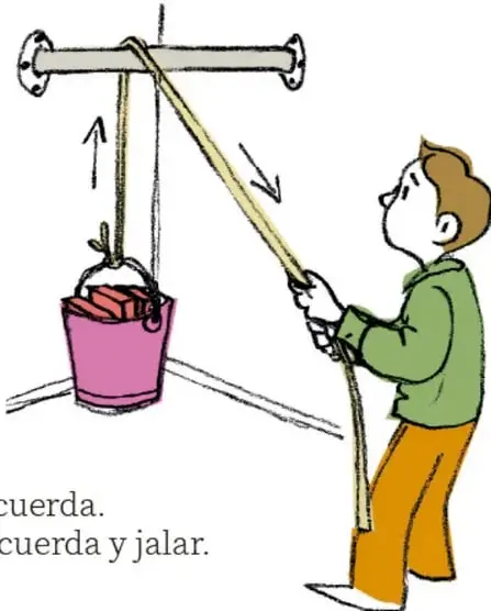 Ilustración de un niño que jala con ambas manos una cuerda que pasa por encima de un palo horizontal sujeto a la pared; al otro extremo se eleva una cubeta rosa llena de libros. Flechas indican la dirección de la fuerza: hacia abajo donde jala el niño y hacia arriba donde sube la cubeta.