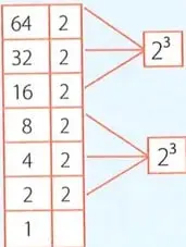 Figura 3 de Matematica 7° · 2025