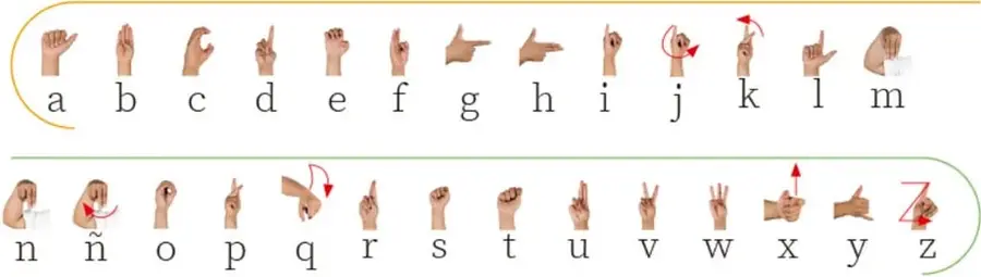 Franja con las señas dactilológicas de las letras a, b, c, d, e, f, g, h, i, j, k, l, m sobre fondo claro con borde amarillo.