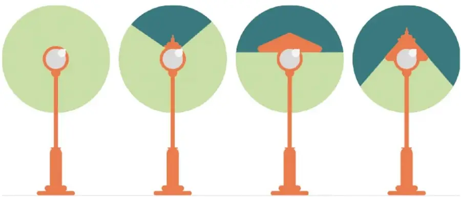 Cuatro ilustraciones de lámparas o postes de alumbramiento público, cada uno con un círculo de fondo verde; difieren en la pantalla o protector superior (una sin pantalla, dos con pantalla de distinto tamaño y una con doble pantalla), usados para iluminar calles, casas o edificios.