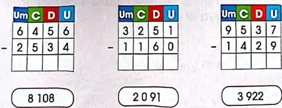 Tres restas verticales de cuatro cifras con sus posibles resultados: 8108, 2091 y 3922.