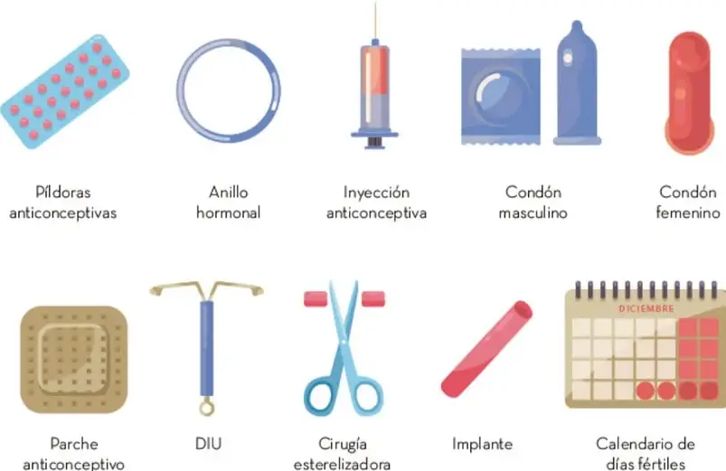 Ilustraciones de métodos anticonceptivos: píldoras, anillo hormonal, inyección, condón masculino y condón femenino.