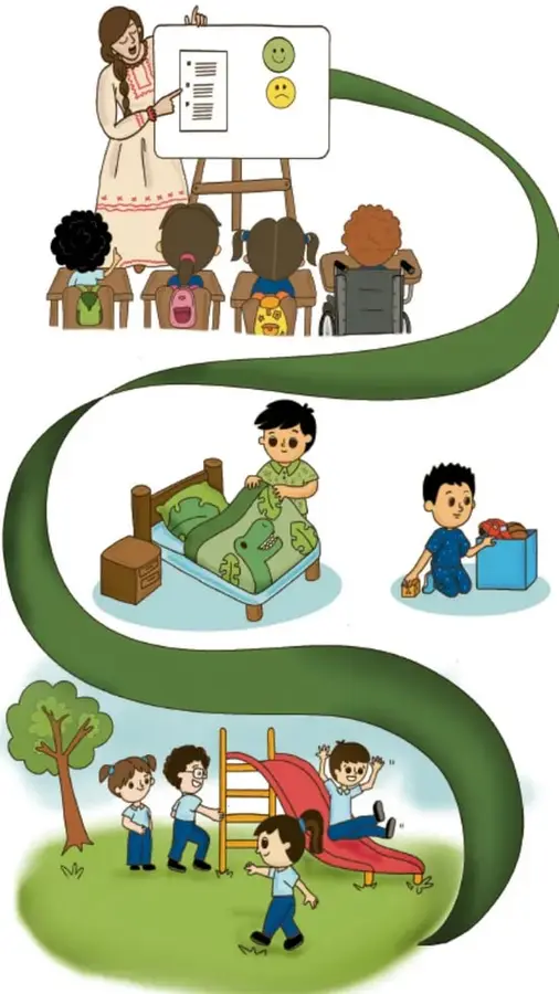 Ilustración en forma de camino verde sinuoso con tres escenas: una maestra con vestido tradicional explica el reglamento (hoja y caras de acuerdo o desacuerdo) a cuatro niños sentados, uno de ellos en silla de ruedas; un niño hace su cama y otro guarda juguetes en una caja; niños juegan en un resbaladillo en el jardín. Crédito: Adriana Maya Soto, Estado de México.