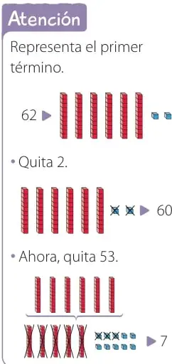 Bloques de base diez que representan 62: seis barras de decenas y dos cubos; se tachan dos cubos para llegar a 60, luego se tachan cinco barras y tres cubos para llegar a 7.