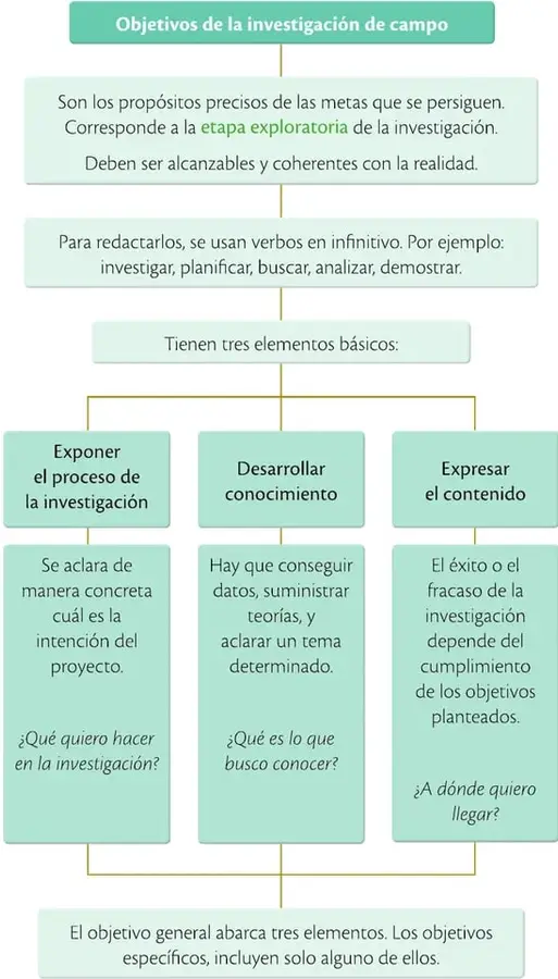 Figura 5 de Emprendimiento Y Gestion 2° · Bgu 2 Emprendimiento Y Gestion 2019 · 2019