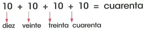 Figura 5 de Matematica 2° · Egb 2 Matematica 2025 · 2025
