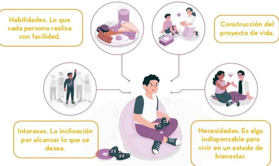Figura 1 de Colección Sk´asolil. De lo humano y lo comunitario. Libro de Educación Telesecundaria Grado 2° Ciclo Escolar 2025 - 2026