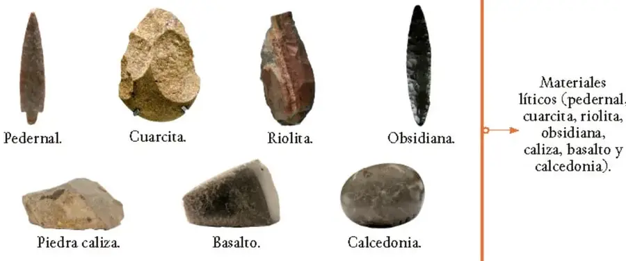 Muestra de materiales líticos: pedernal, cuarcita, riolita, obsidiana, piedra caliza, basalto y calcedonia.