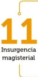 Figura 3 de Colección Sk´asolil. Nuestro libro de Proyectos. Tomo I. Libro de Educación Telesecundaria Grado 2° Ciclo Escolar 2025 - 2026