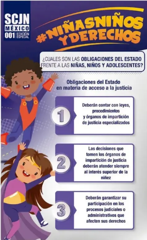 Cartel azul con el hashtag #NiñasNiñosYDerechos y el logotipo SCIN México 001 Edición Especial; plantea la pregunta '¿Cuáles son las obligaciones del Estado frente a las niñas, niños y adolescentes?' y enumera tres obligaciones en materia de acceso a la justicia.