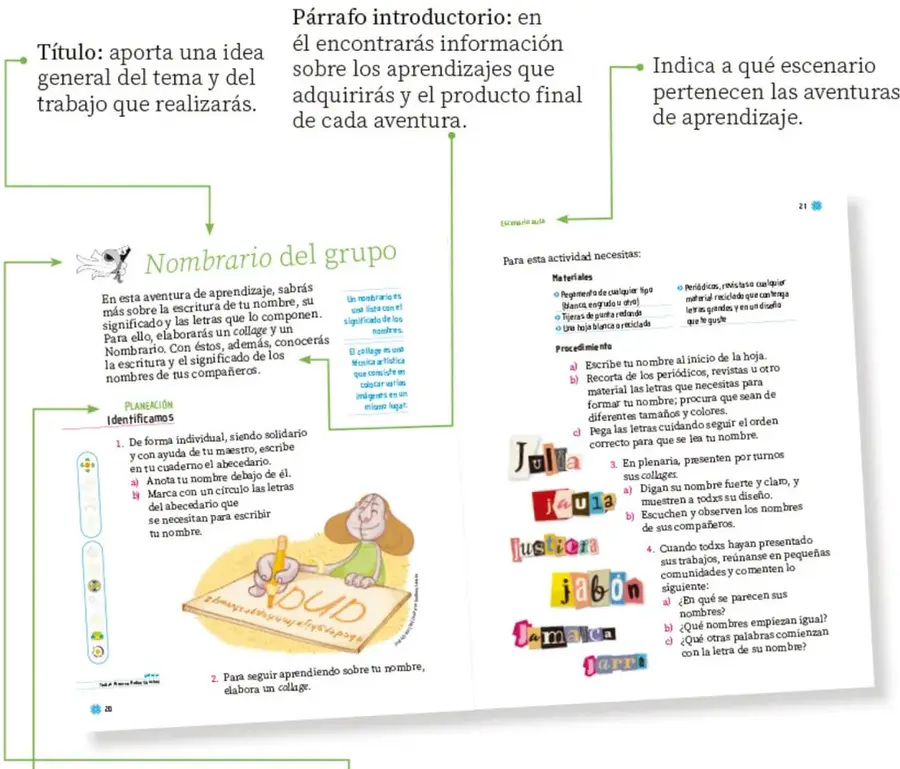 Reproducción de dos páginas internas del libro (páginas 20 y 21) correspondientes a la aventura 'Nombrario del grupo', con llamadas explicativas en verde que señalan el título, el párrafo introductorio, la etiqueta del escenario y las fases o momentos. Se ve un dibujo de una niña escribiendo y varios collages de nombres hechos con letras recortadas (Jula, luzia, justicia, jabón, Ximena, Abner).