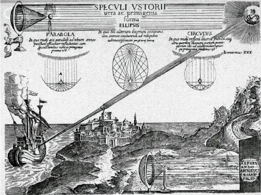 Grabado histórico titulado "SPECVLI VSTORII vera ac primigenia forma" que representa los tres tipos de espejos ustorios (parábola, elipse y círculo) con sus diagramas geométricos de reflexión de rayos solares, y una escena costera donde un haz concentrado de luz proveniente de un gran espejo incendia un barco en el mar frente a una ciudad fortificada.