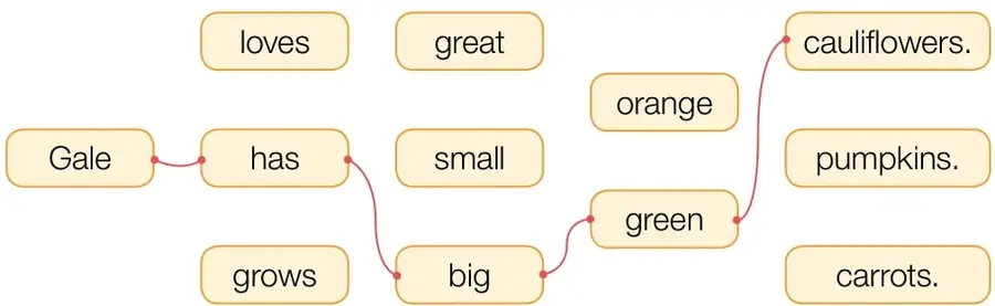 Diagrama de palabras para formar oraciones.