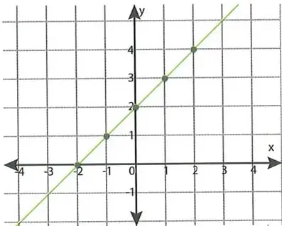 Diagrama de flechas que relaciona los elementos $1$, $3$ y $5$ del conjunto $A$ con $2$, $4$ y $6$ del conjunto $B$ mediante $b=a+1$.
