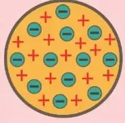Recuadro de interdisciplinariedad que relaciona el conocimiento de la materia con las ciencias naturales y la ingeniería.