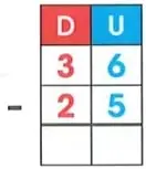 Proceso gráfico de tachar cinco unidades y dos decenas para obtener once.