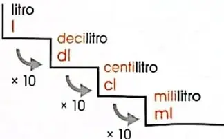Figura 5 de Matematica 4° · 2025
