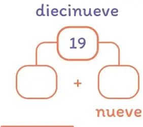 Número conectado del 16 con dos casillas vacías y las etiquetas 'diez' y 'seis'.