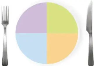 Ilustración de un plato dividido en cuatro secciones de colores (morado, verde, azul y amarillo) con un tenedor y un cuchillo a los lados.
