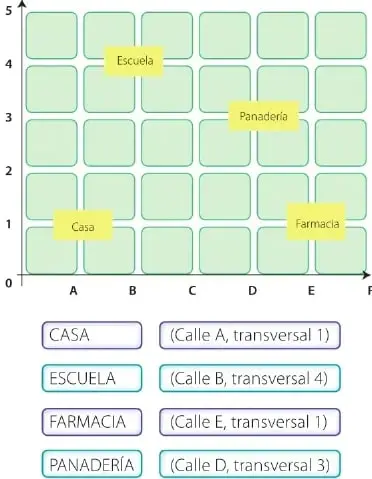 Figura 4 de Matematica 6° · Egb 6 Matematica 2025 · 2025
