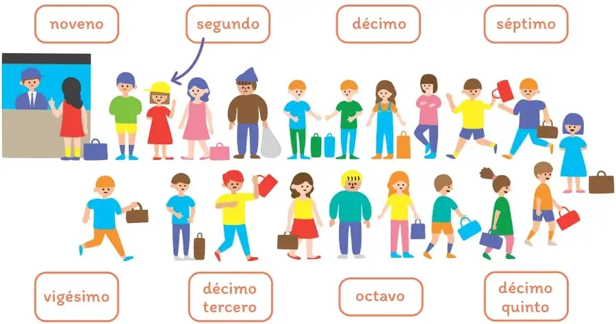Figura 1 de Sumo Primero – Segundo Básico | Texto del Estudiante MINEDUC – Descargar PDF · 2024