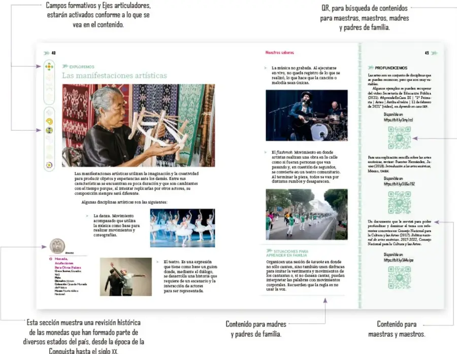 Esquema con las páginas 48 y 49 del libro mostrando la sección Exploremos sobre Las manifestaciones artísticas con fotografías de una artesana, danza, teatro, música y un flashmob, además de las secciones Profundicemos y Situaciones para aprender en familia, con llamadas explicativas y flechas.