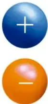 Botones circulares azul con signo más y naranja con signo menos, típicos de recursos interactivos digitales.