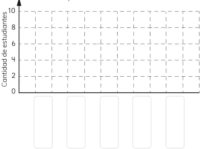 Gráfico de barras en blanco con eje vertical de 0 a 10 y cinco espacios para las frutas.