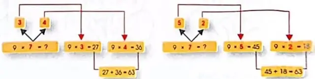 Esquema que muestra la formación de la serie del 7 mediante sumas repetidas y la tabla de multiplicar del 7.