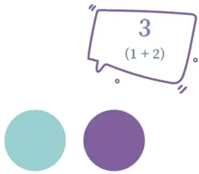 Globo con '3' y '(1 + 2)', mostrando la jugada del segundo jugador que suma 2 al 1 dicho por su compañero.