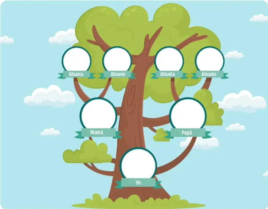 Ilustración de un árbol genealógico: un árbol verde con siete círculos blancos para fotos. En la parte superior, cuatro círculos con cintas que dicen Abuela, Abuelo, Abuela y Abuelo; en el nivel intermedio dos círculos con cintas Mamá y Papá; en la parte baja un círculo con la cinta Yo. Fondo de cielo azul con nubes.