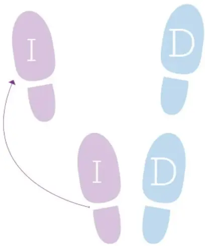 Siluetas de pies marcadas con las letras I y D, con una flecha curva que indica el recorrido de un paso de baile.