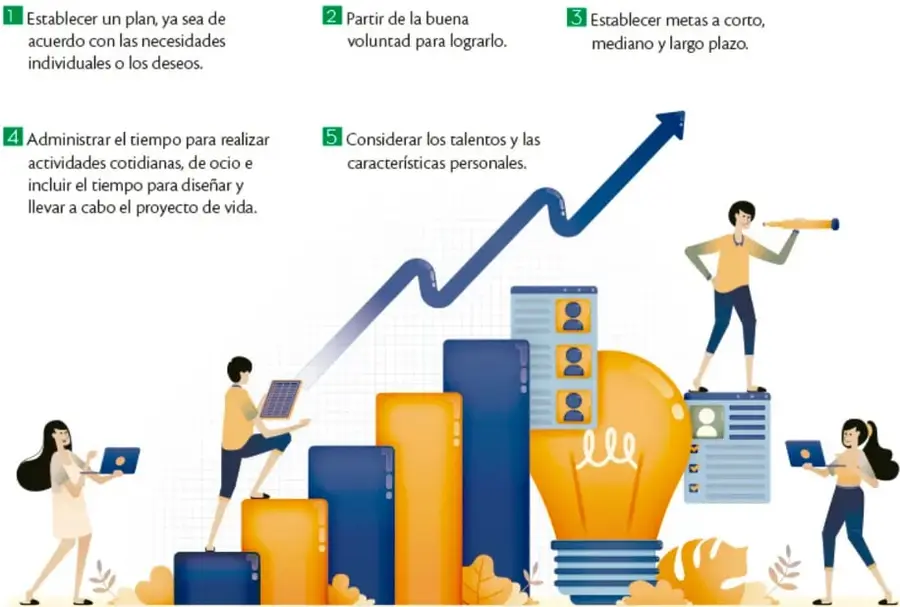 Ilustración de personas escalando barras de crecimiento hacia una flecha ascendente, con una bombilla, tabletas y perfiles de usuarios; representa el avance del proyecto de vida.