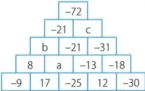 Tabla de tres filas y tres columnas para identificar un patrón multiplicativo.