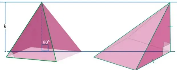 Dos pirámides de base cuadrada (color rosa/magenta) con la misma altura h y la misma base; la izquierda es recta con el vértice centrado y marca un ángulo de 90°; la derecha es oblicua con el vértice desplazado sobre un plano paralelo a la base.