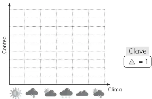 Tabla de doble entrada con 4 semanas y 7 días, con símbolos de clima.
