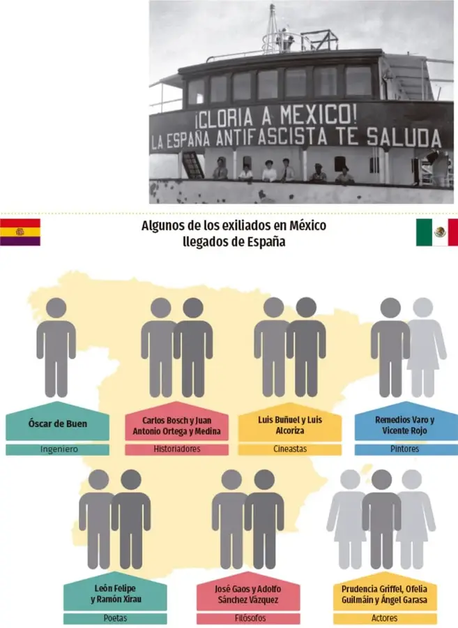 Fotografía en blanco y negro de un barco con el letrero «¡GLORIA A MÉXICO! LA ESPAÑA ANTIFASCISTA TE SALUD».
