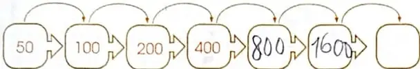 Diagrama ramificado desde el número 101 con tres filas de operaciones: multiplicar sucesivamente por 2, por 3 y por 4.