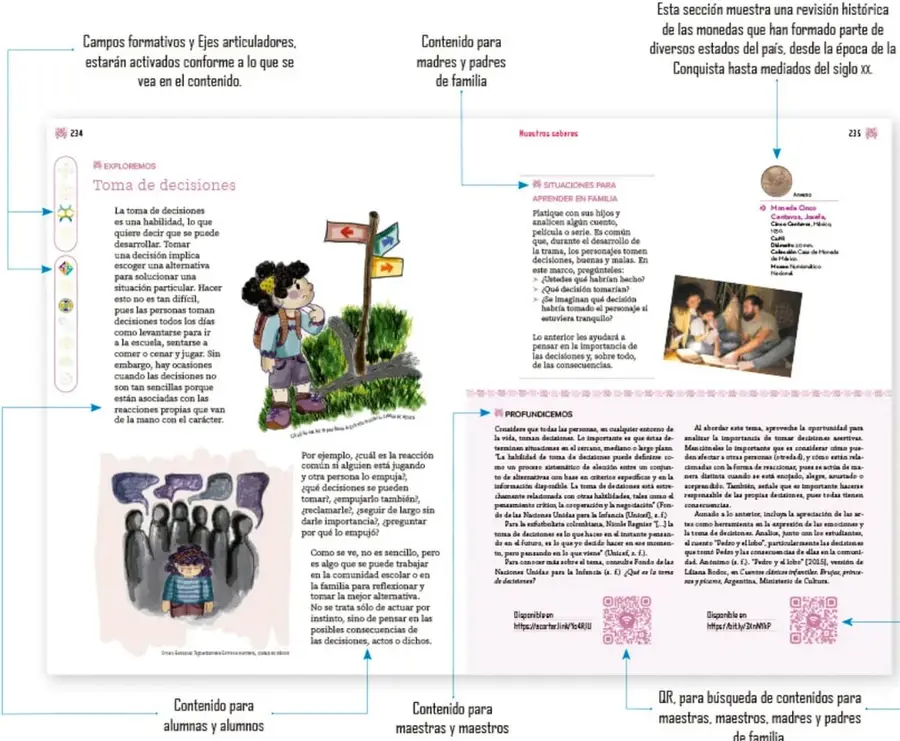 Fotografía de una doble página del libro (214-215) con la sección Exploremos sobre Toma de decisiones, ilustración de una niña ante un poste de señales con varias flechas, foto de un grupo de niños, foto de una familia, recuadro de monedas históricas, códigos QR y flechas con leyendas que explican cada parte de la anatomía de la página.