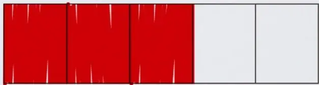 Rectángulo dividido en 5 partes iguales, cada una etiquetada con la fracción 1/5; las tres primeras coloreadas de rojo.
