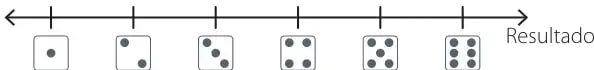Diagrama de puntos con eje horizontal marcado con las caras del dado, del 1 al 6, y espacio para ubicar puntos según la frecuencia.