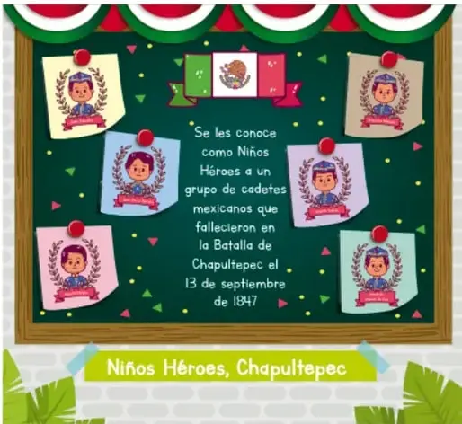 Ilustración de un mural escolar sobre los Niños Héroes de Chapultepec, con recortes de cadetes mexicanos, la bandera nacional y la leyenda: 'Se les conoce como Niños Héroes a un grupo de cadetes mexicanos que fallecieron en la Batalla de Chapultepec el 13 de septiembre de 1847'. Debajo, una etiqueta verde dice 'Niños Héroes, Chapultepec'.