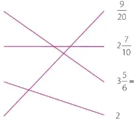 Encabezado de evaluación titulado «Compruebo mis aprendizajes».