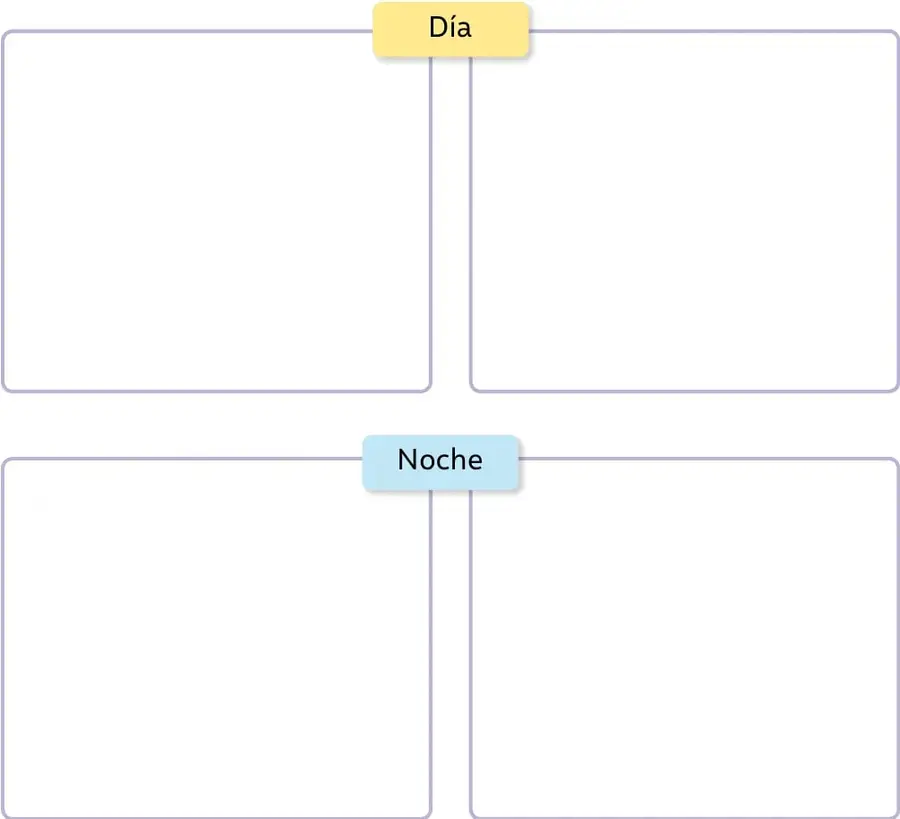 Marco rectangular de bordes redondeados con rótulo amarillo 'Día'; contiene dos espacios en blanco separados por una línea vertical, destinados a dibujar dos actividades diurnas.