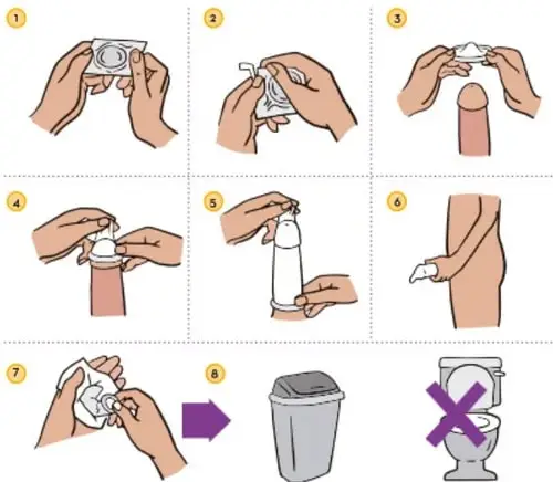 Secuencia ilustrada de 8 pasos para usar correctamente un condón: abrir el paquete, sacarlo, colocarlo, desenrollarlo, retirarlo, hacer un nudo, tirarlo a la basura y no al inodoro.